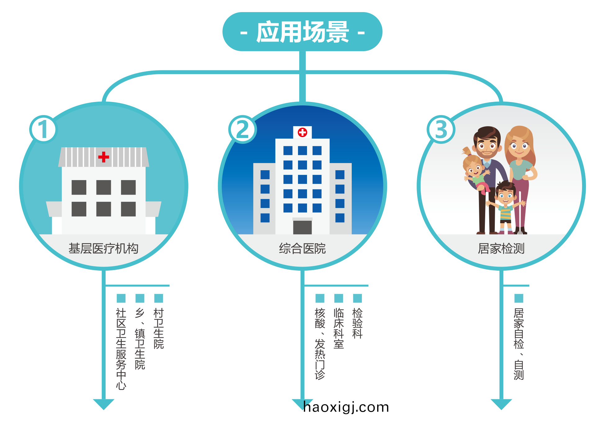廣州(zhou)藍(lan)勃(bo) | 新冠抗原檢(jian)測解決(jue)方案
